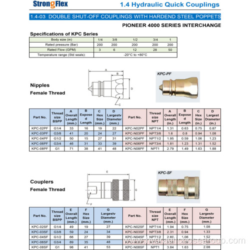 Hydraulic Quick Coupling PUSH